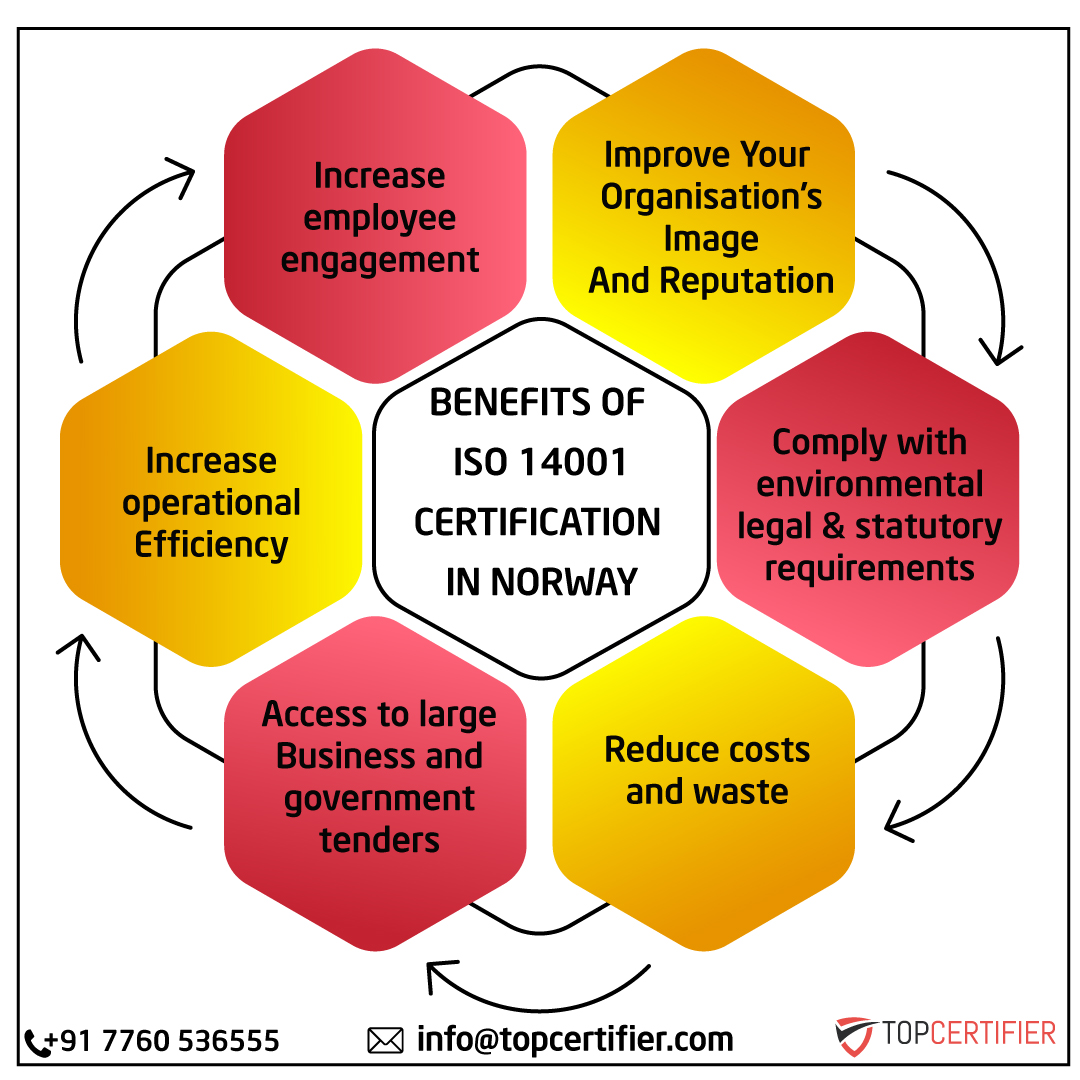 iso 14001 certification in Norway