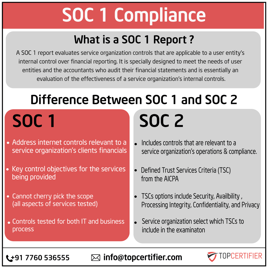 soc1 in norway